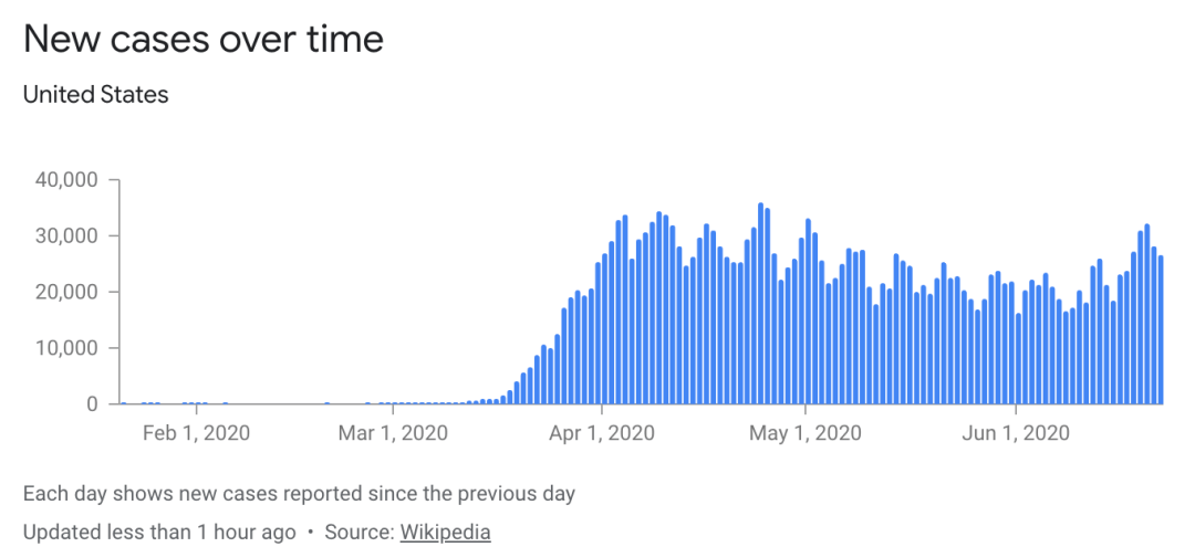 美国6月疫情最新动态，获取与应对疫情的最新信息详解
