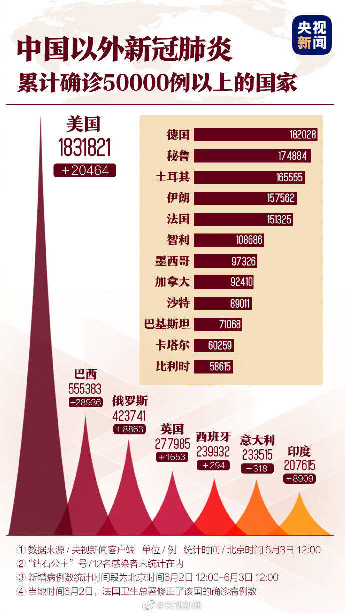 实时掌握疫情动态，小红书分享新冠肺炎最新数据视频