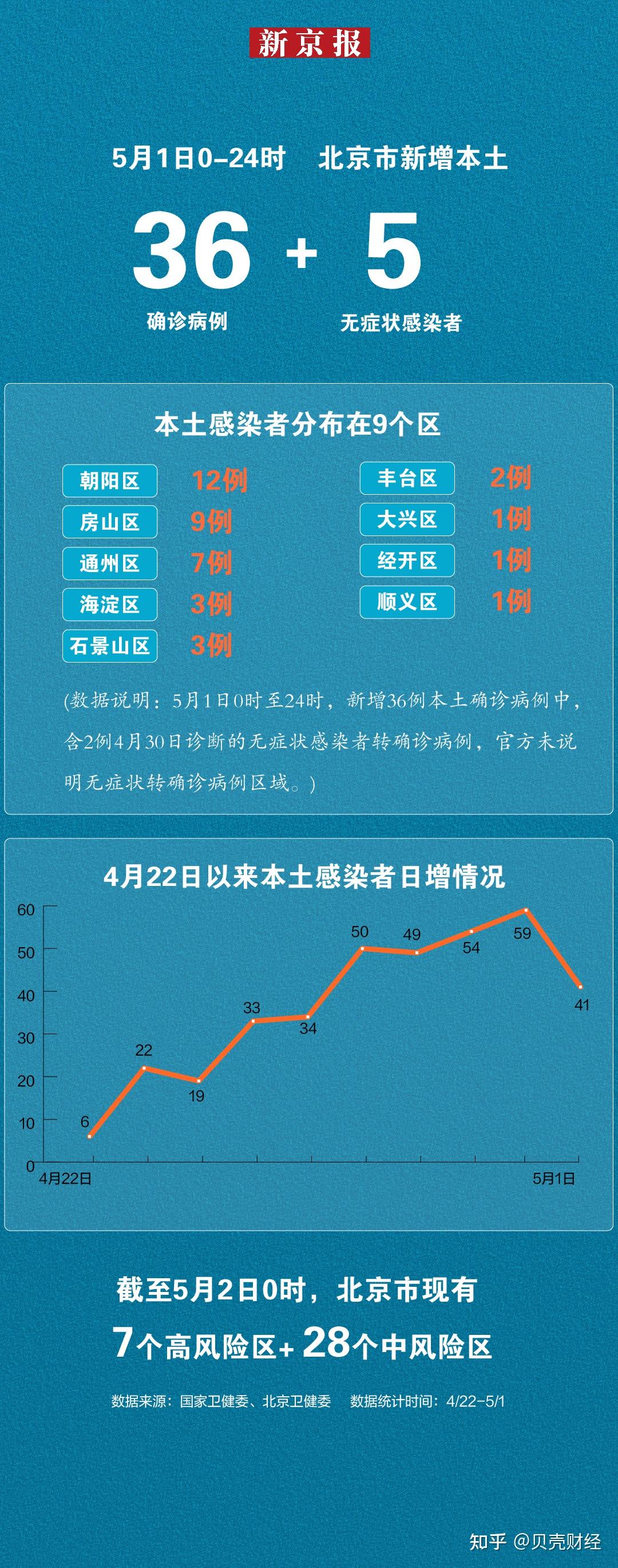 北京疫情最新动态及应对策略，初学者与进阶用户指南