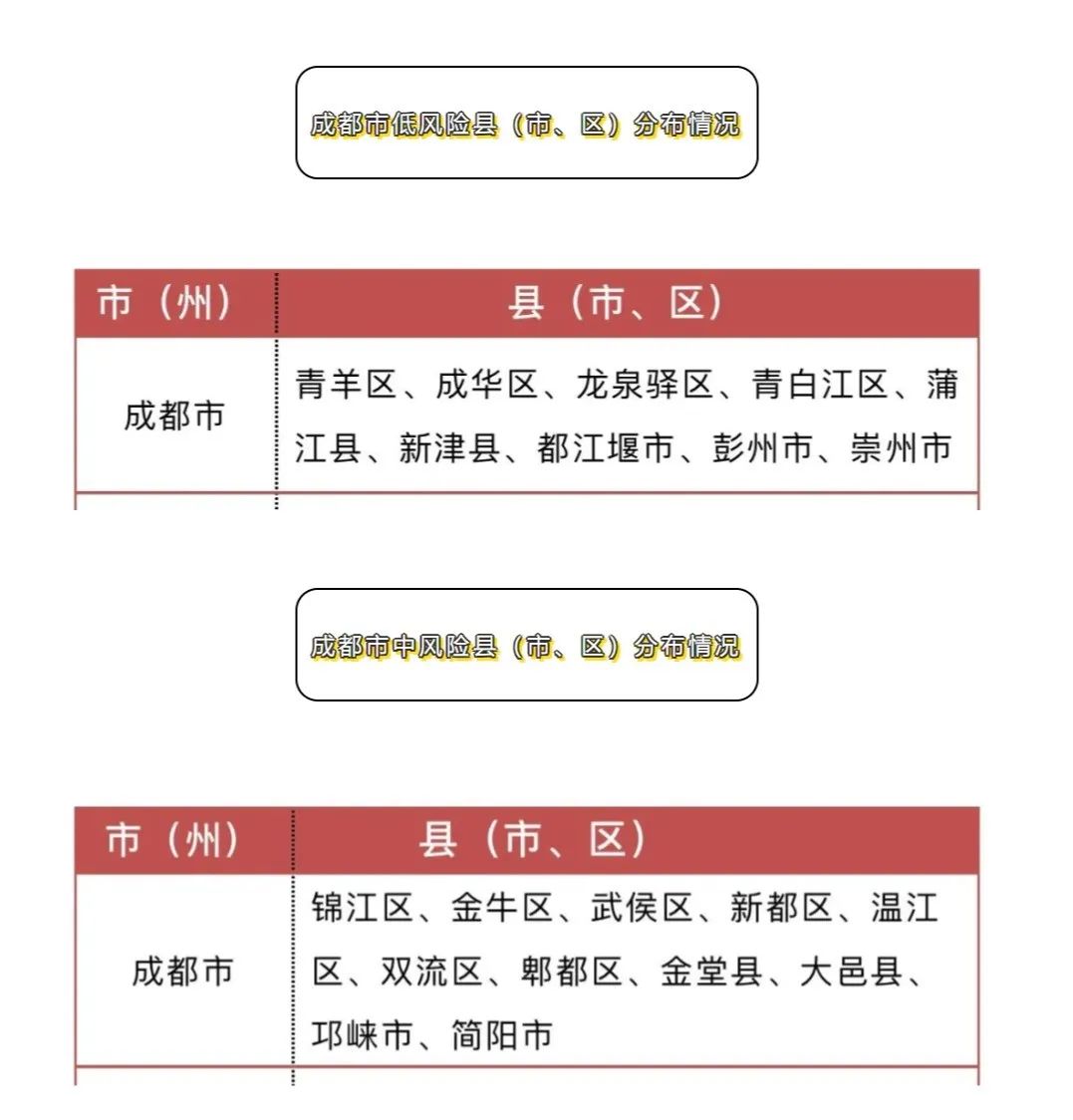 中国最新疫情报道聚焦成都，防控态势与措施分析