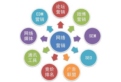 最新网络营销用语解析与趋势探讨