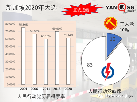 新加坡大选最新动态，科技重塑投票体验，开启未来政治新篇章