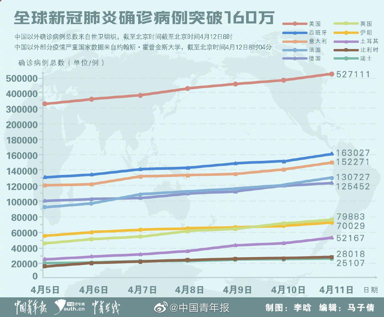 时代背景下的严峻挑战与不屈抗争，中国新冠肺炎最新数据与抗疫进展