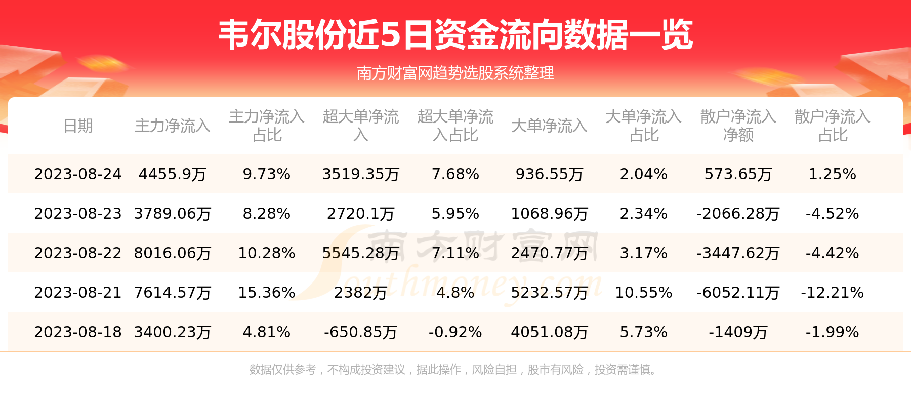 韦尔股份最新动态，日常故事中的温馨进展