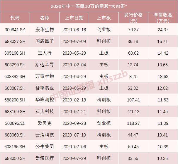 蚂蚁金服最新中签消息，金融之旅启程，投资者准备就绪！