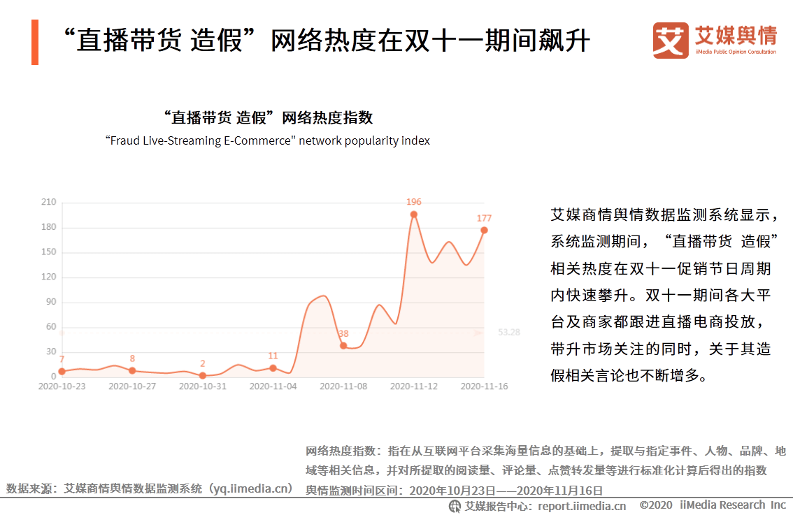 直播带货最新事件深度解析，我的观察与见解