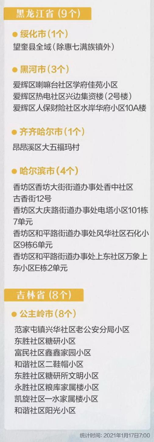 31省区市最新增确诊背后的力量变化，信心与成长的旋律