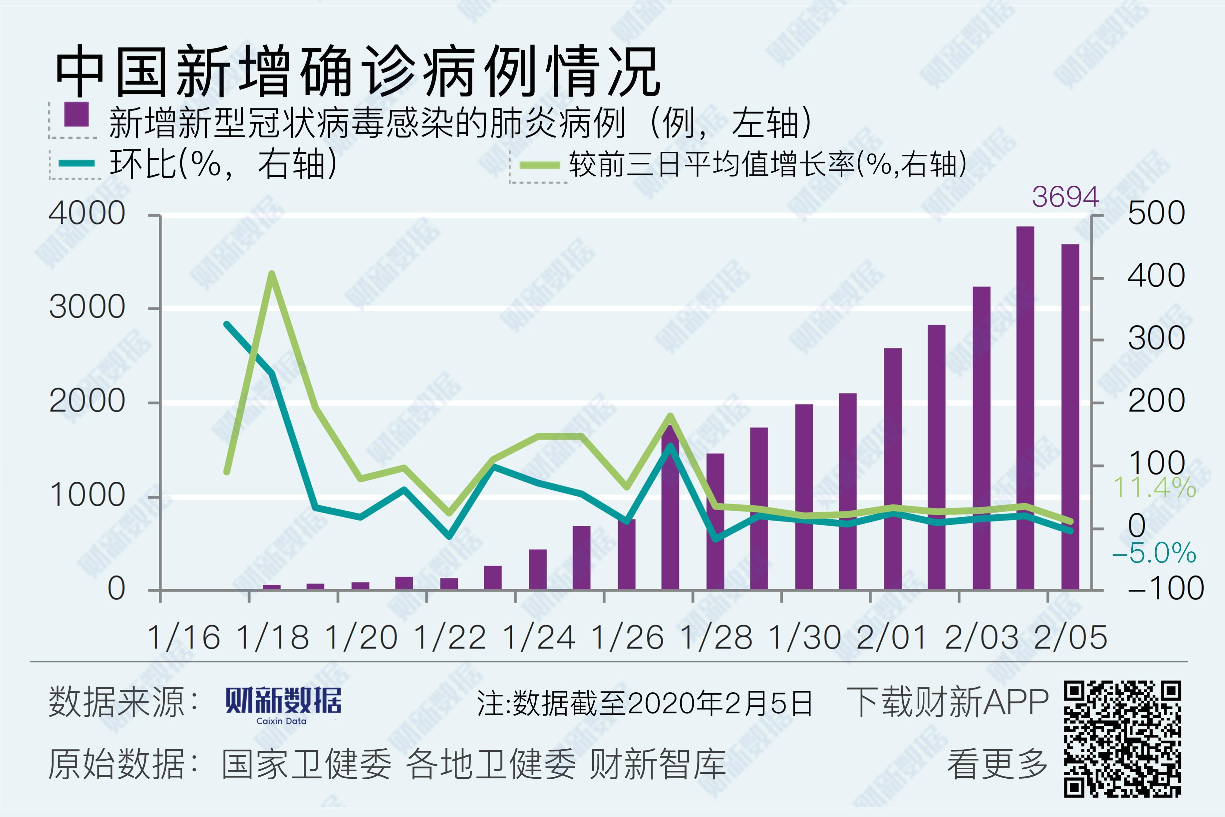 全面解读与案例分析，新冠国内疫情最新数据报告