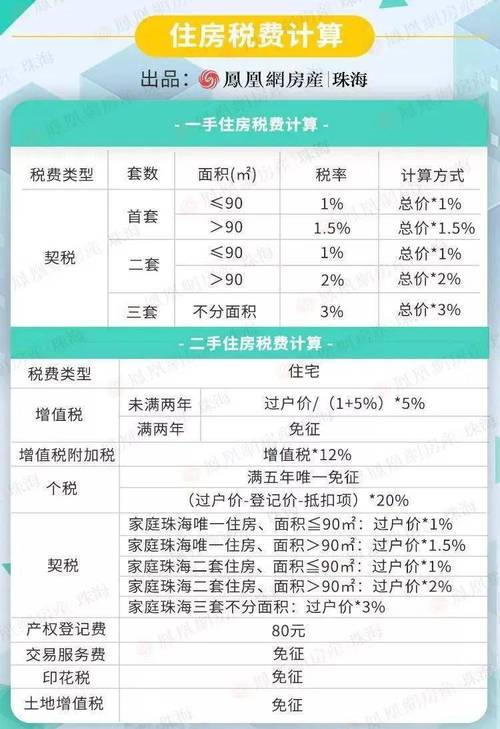 成都最新购房契税详解与指南