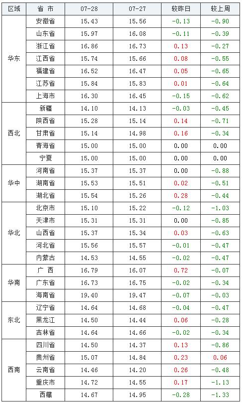 云南生猪猪价最新行情，科技与生活的融合展现