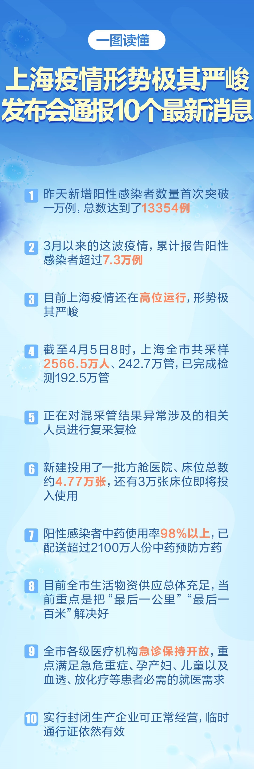 上海疫情最新动向更新，疫情动态及防控措施调整