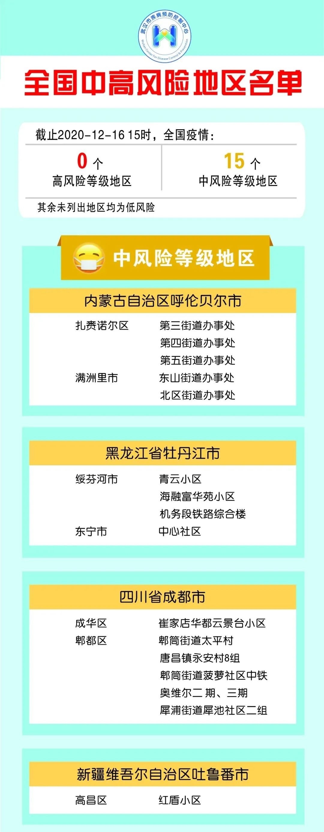 疫情风险区最新动态更新，最新疫情风险区情况分析