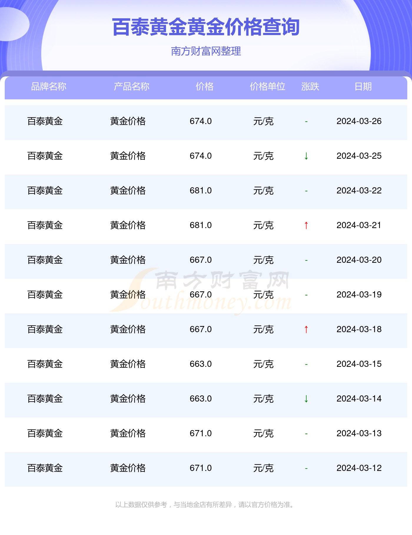 黄金价格最新查询