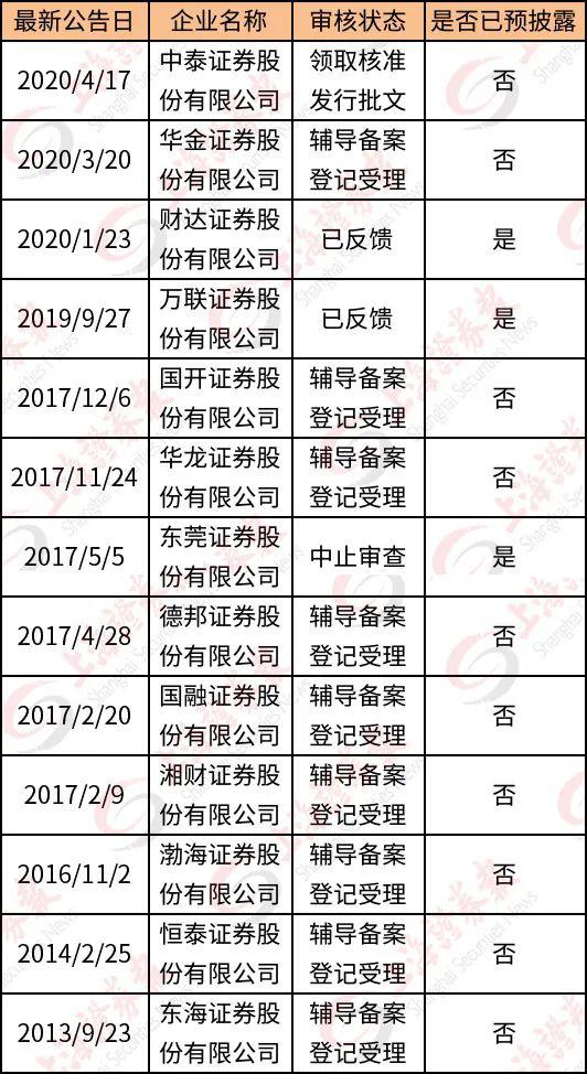 证监会最新批准上市公司，科技新星重塑未来生活蓝图