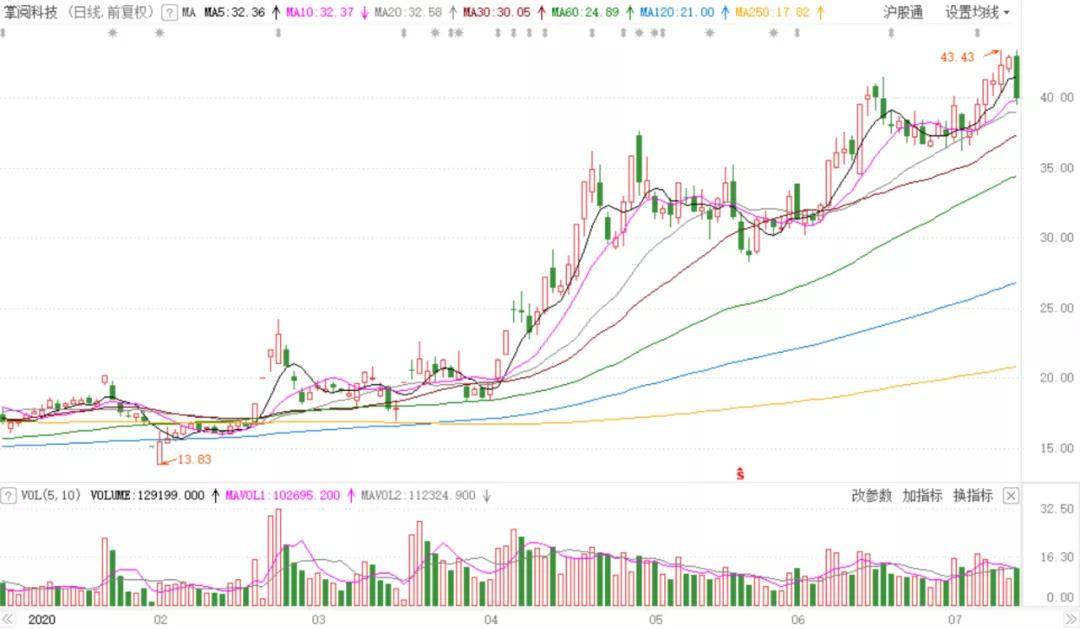 掌阅科技最新股价动态，学习变化与自我实现的喜悦之路