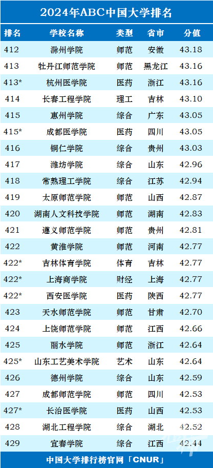 最新高校排名榜揭示，教育金字塔的新高度解读