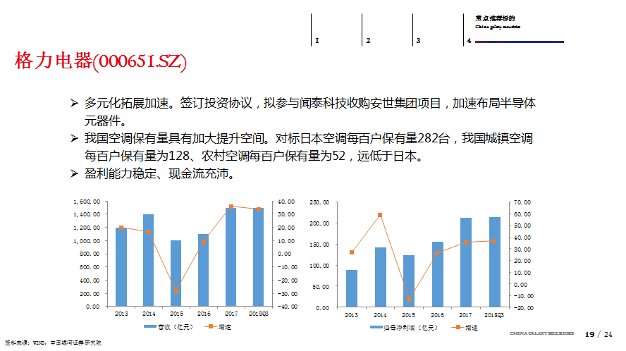 公司产品 第246页