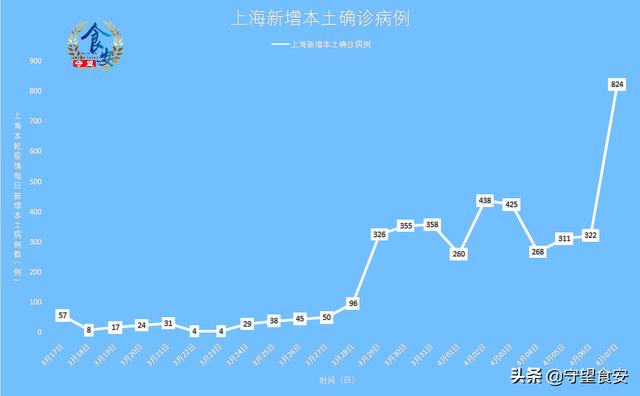 上海疫情最新情况概述，最新动态与进展