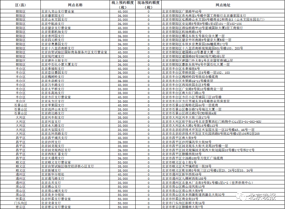 中卫酒店厨房厨具 第241页