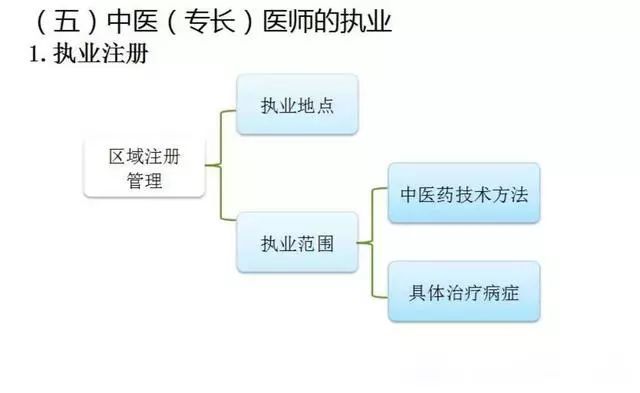 厨房设计安装 第241页