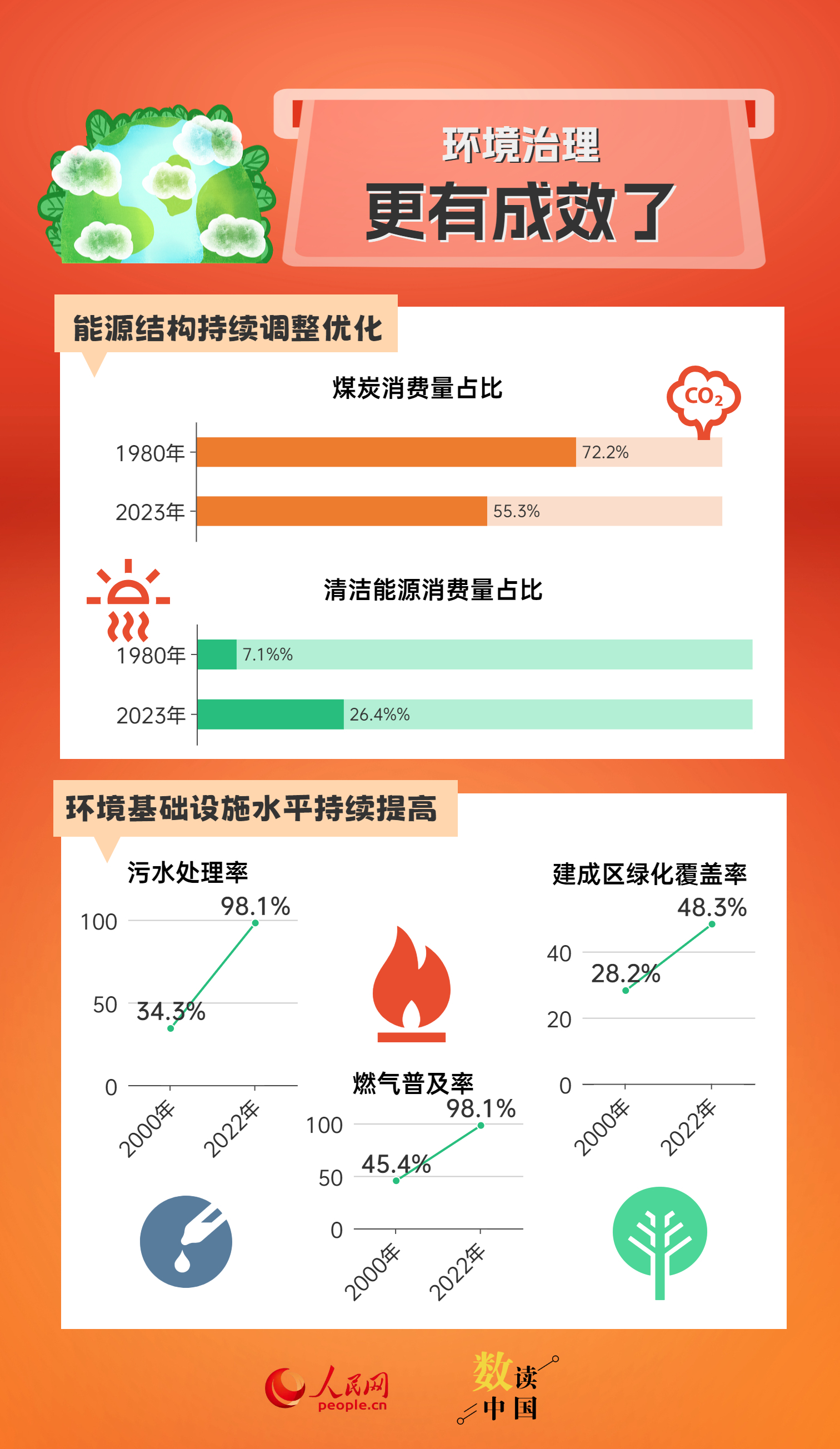 新奥好彩免费资料大全,全方位数据解析表述_快捷版66.675