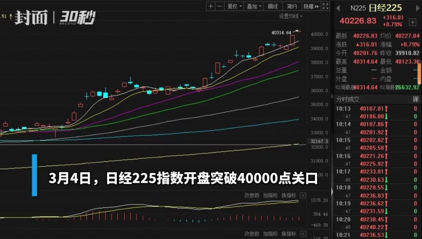 新澳2024今晚开奖结果,最新碎析解释说法_动漫版63.225