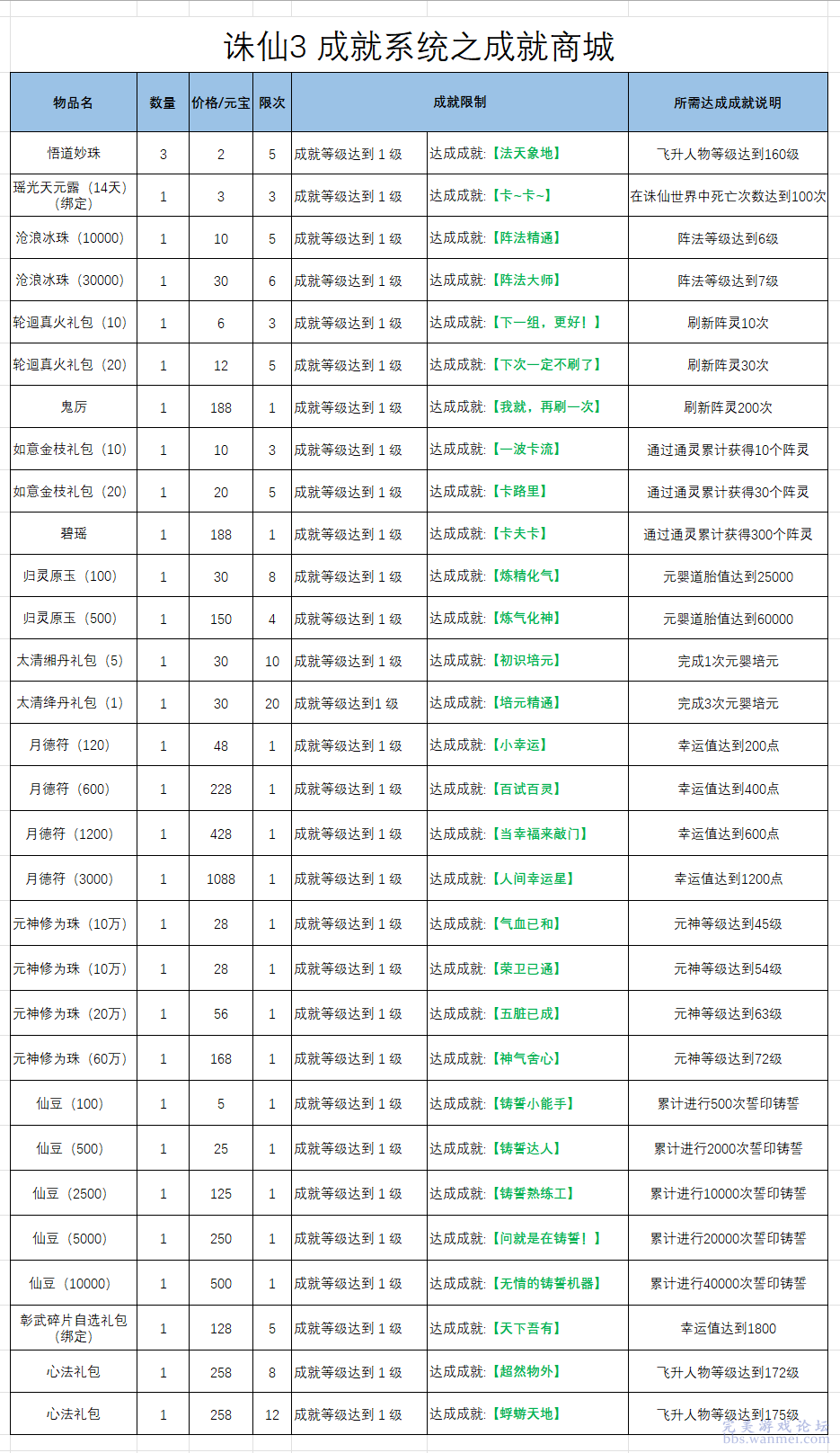 新澳开奖结果记录查询表,系统分析方案设计_掌中版33.925