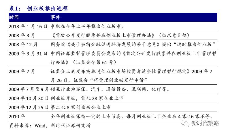 新澳最新最快资料新澳51期,实地验证研究方案_月光版5.718