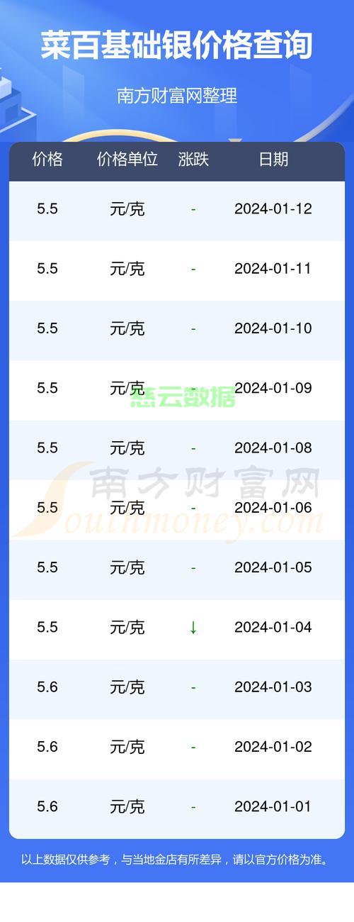 银价实时行情详解，最新动态与操作指南