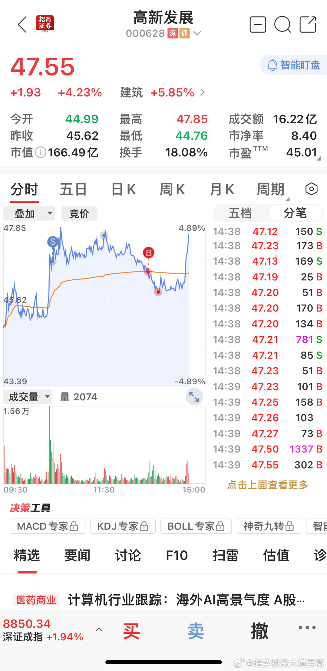 000628股票深度解析，投资焦点与策略探讨