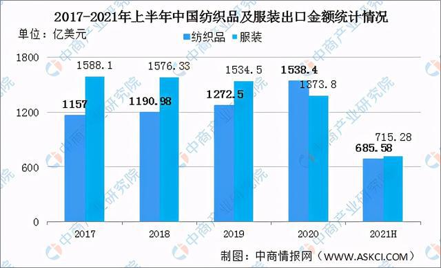 纺织业行情，温情岁月的探索与变迁