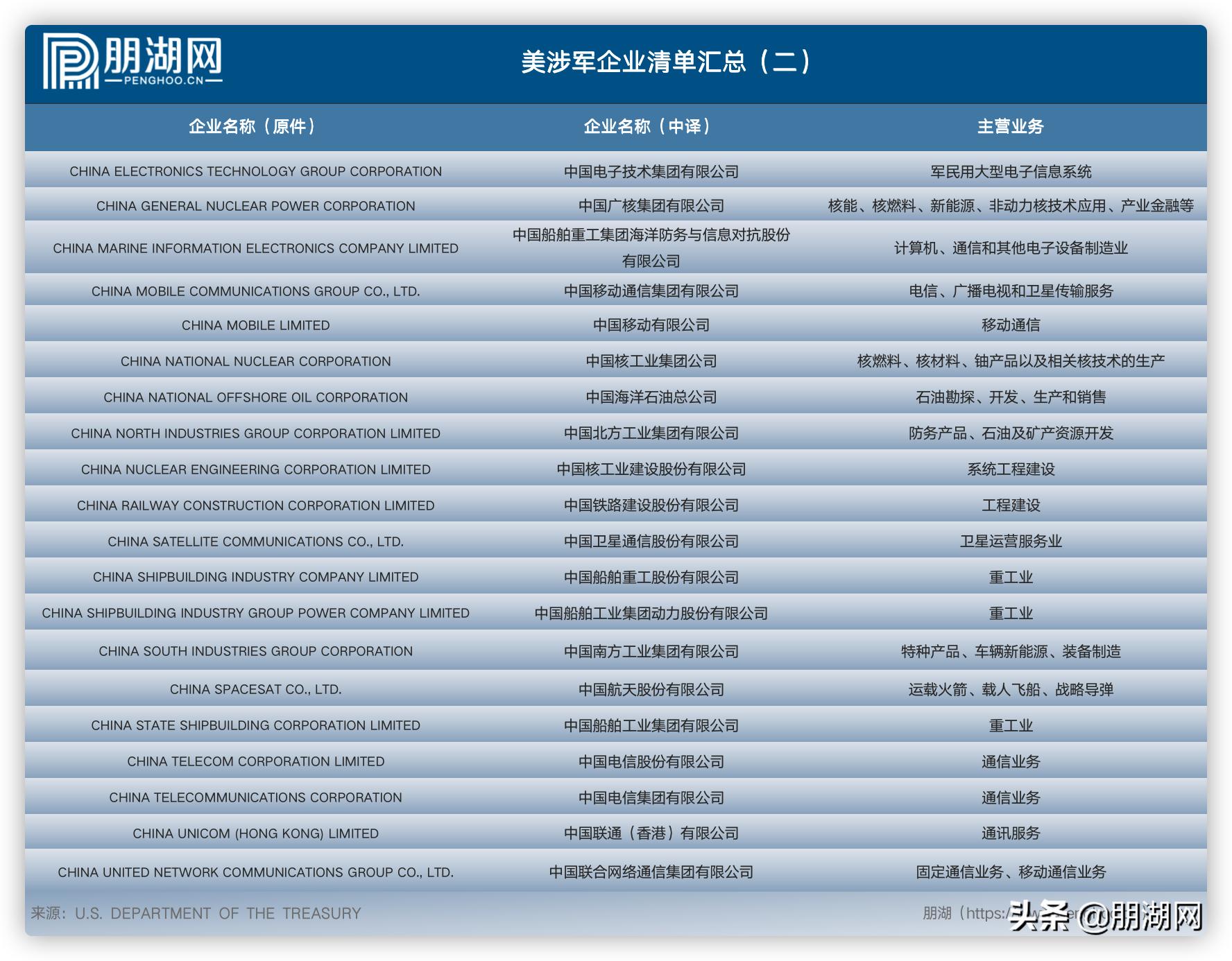 商汤科技上市