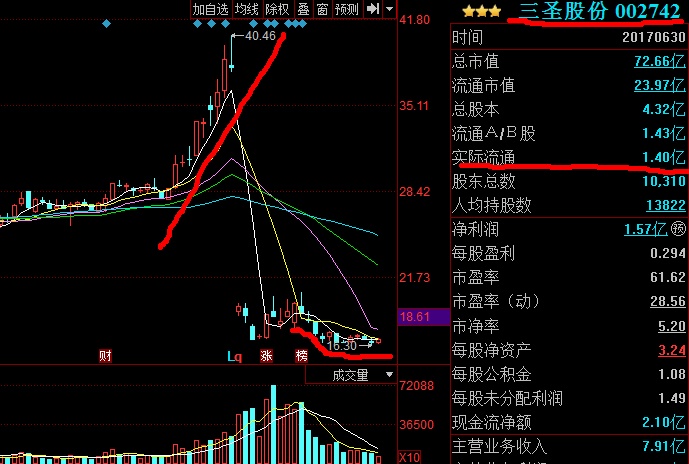 三圣股票，科技新星引领未来投资风潮