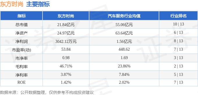 东方时尚股票行情，时代印记与地位的彰显