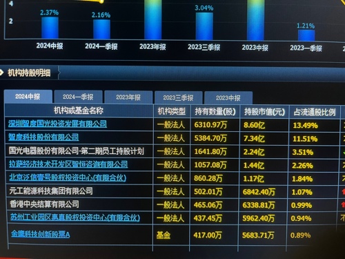 重磅揭秘，零度智控股票代码引领智能科技新篇章！