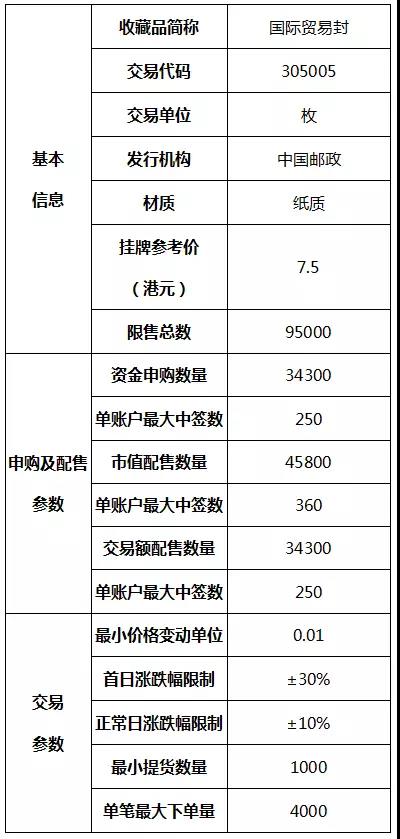 海油申购上市的时间，多方观点分析与个人立场的探讨