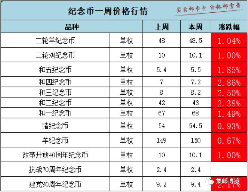 今天金银行情