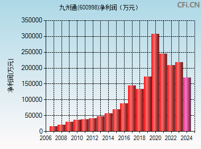 九州通股票行情，时代风云与市场脉搏的交织