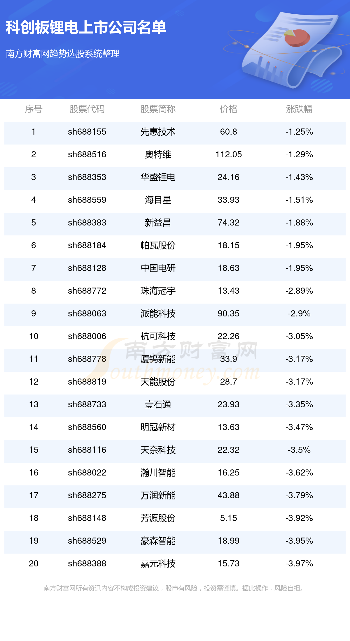 上市公司企业代码查询