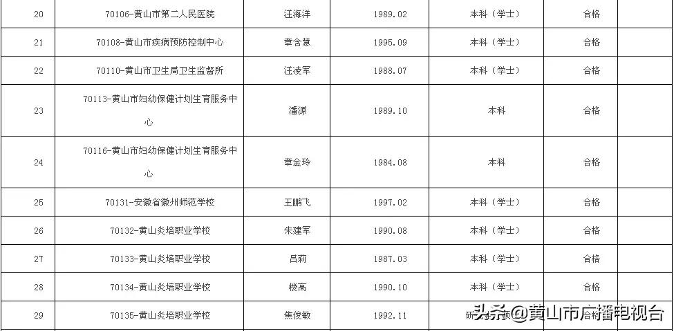 安徽黄山招聘信息