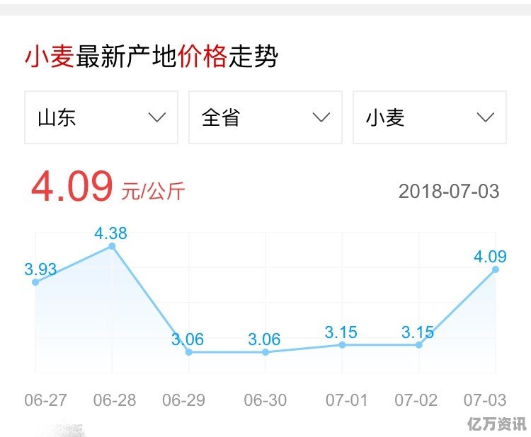 今日小麦期货价格小幅上涨，关注与解读期货市场行情的指南