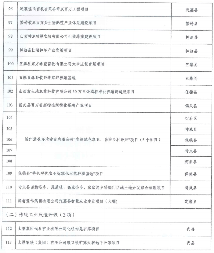 伊春青年退休最新通知