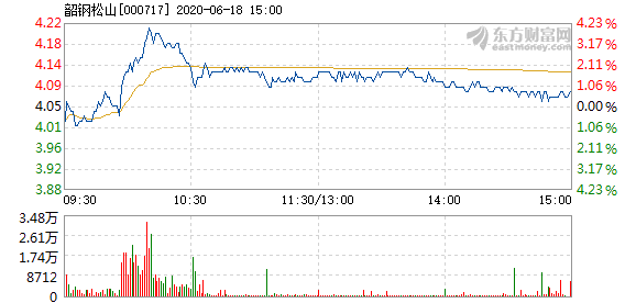 松山韶钢股票，投资价值和风险考量分析