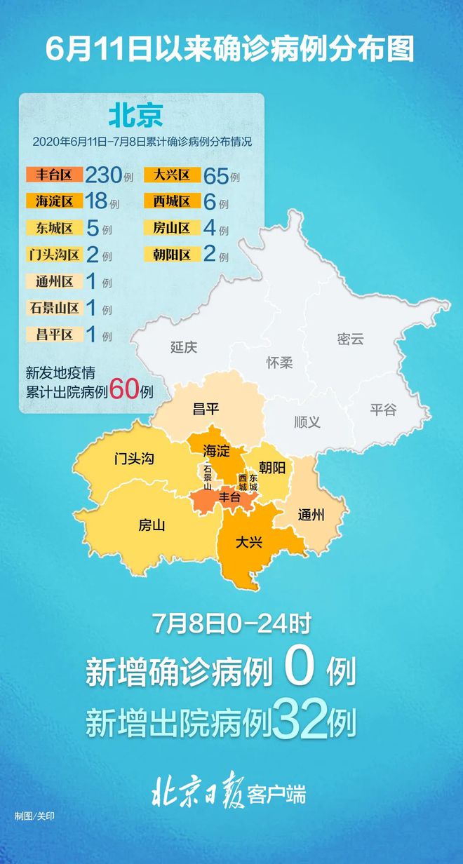 丰台疫情动态，变化中的学习之旅，自信与成就感的源泉