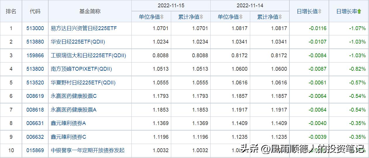 易方达股票，时代印记与行业领航者