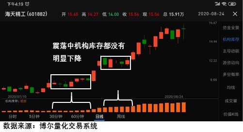 股票量化交易模型，科技引领投资新时代