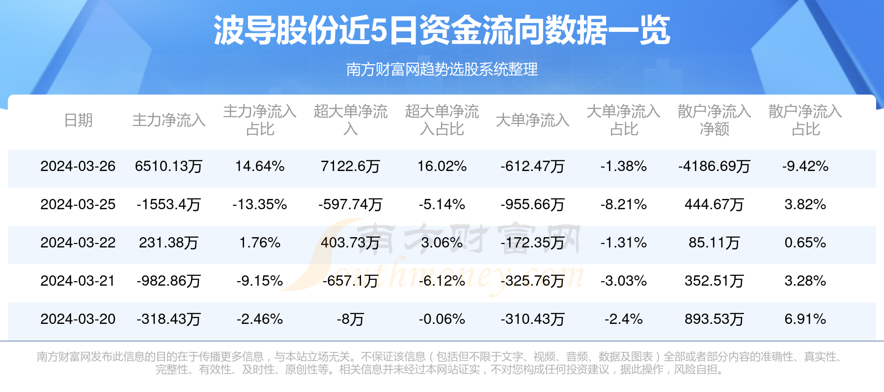 波导股票行情