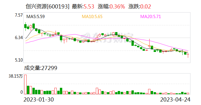 创兴资源最新传闻揭秘，企业发展新动向探秘