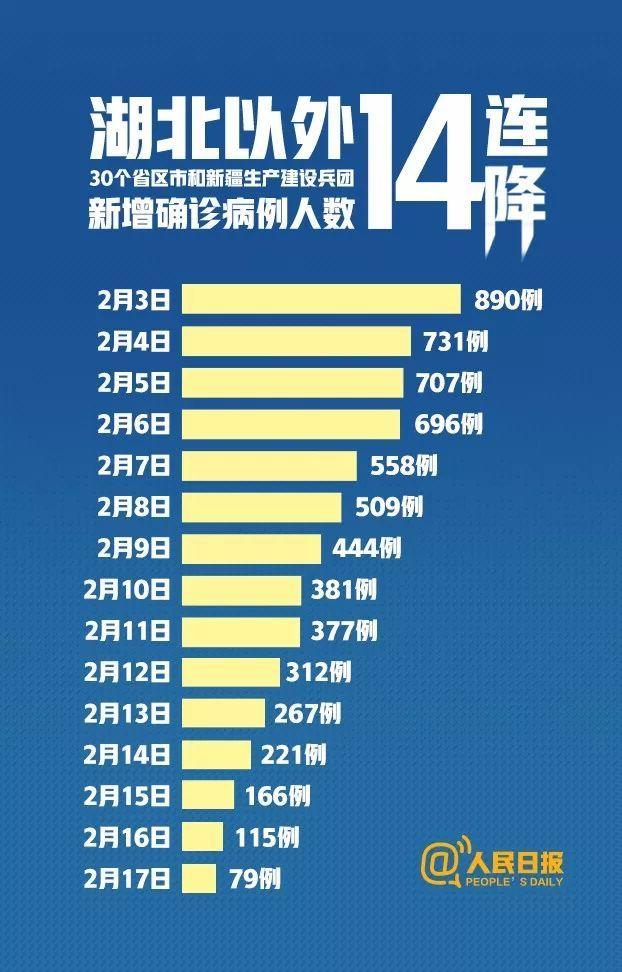 长沙疫情最新动态：今日新增25例