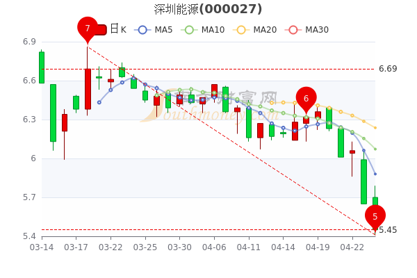 深圳能源股票行情